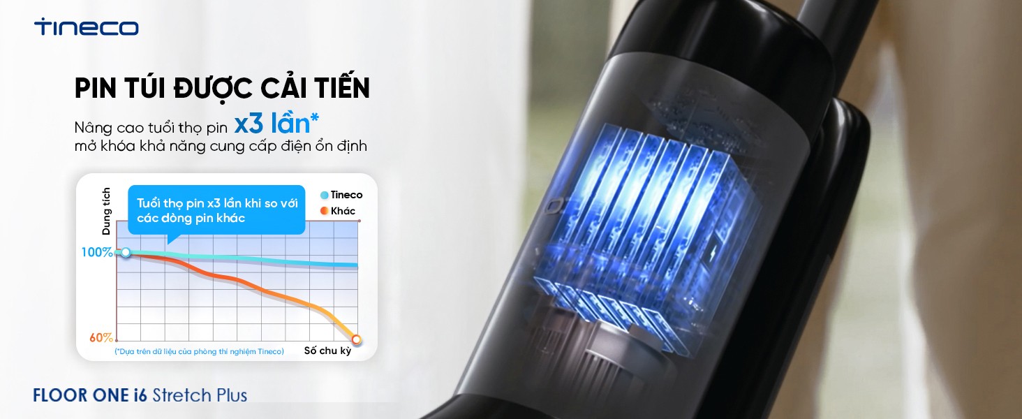 Đặc điểm nổi bật Máy hút bụi lau sàn khô ướt Tineco Floor One i6 Stretch Plus