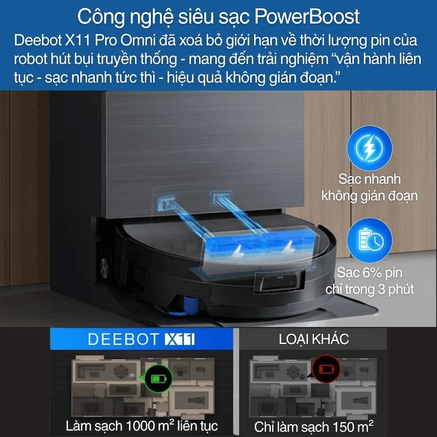 Ecovacs DEEBOT X11 Pro Omni Công Nghệ Thông Minh Đỉnh Cao