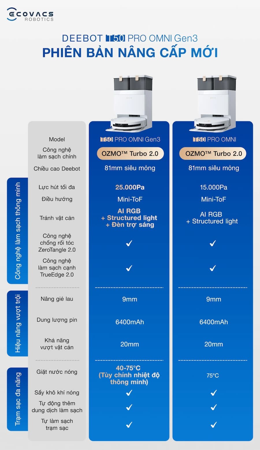 Robot hút bụi lau nhà Ecovacs DEEBOT T50 PRO OMNI Gen3