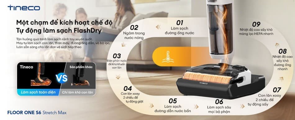 Máy hút bụi lau sàn Tineco Floor One S6 Stretch Max 4