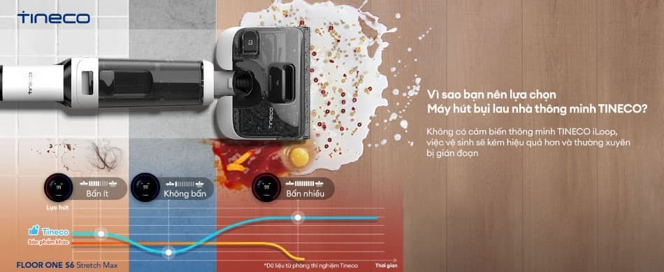 Tính năng nổi bật Máy hút bụi lau sàn khô ướt Tineco Floor One S6 Stretch Max