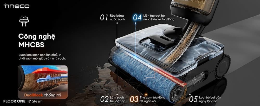 Đối tượng nên mua Máy hút bụi lau sàn khô ướt Tineco FLOOR ONE i7 Steam: