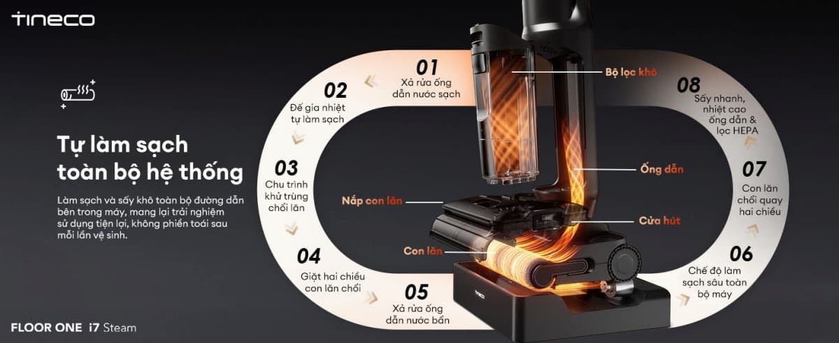 Hệ thống Tineco i7 Steam tự làm sạch và sấy khô FlashDry 5 phút