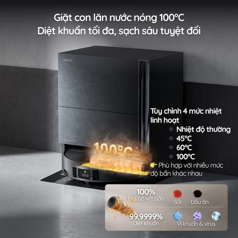 MOVA Z70 Ultra Roller Complete 6