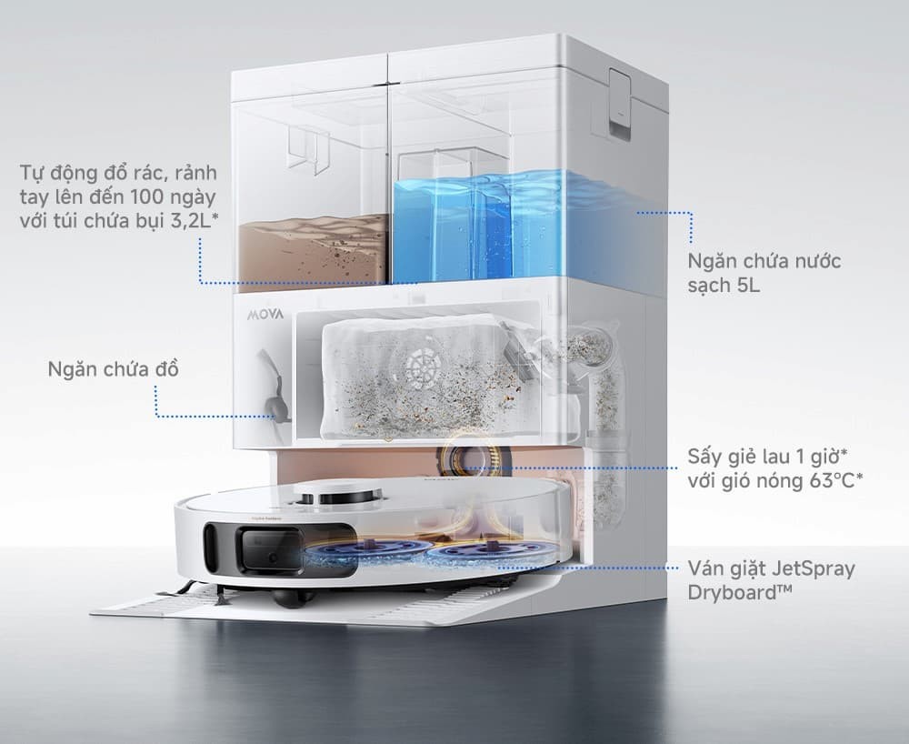 Robot hút bụi lau nhà MOVA E50 Ultra 6