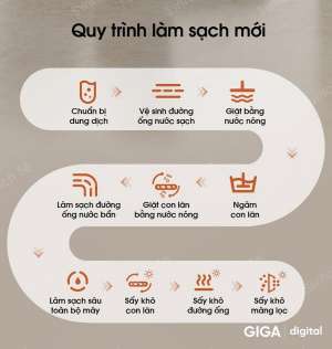 Cách vệ sinh và bảo dưỡng máy hút bụi lau nhà Tineco