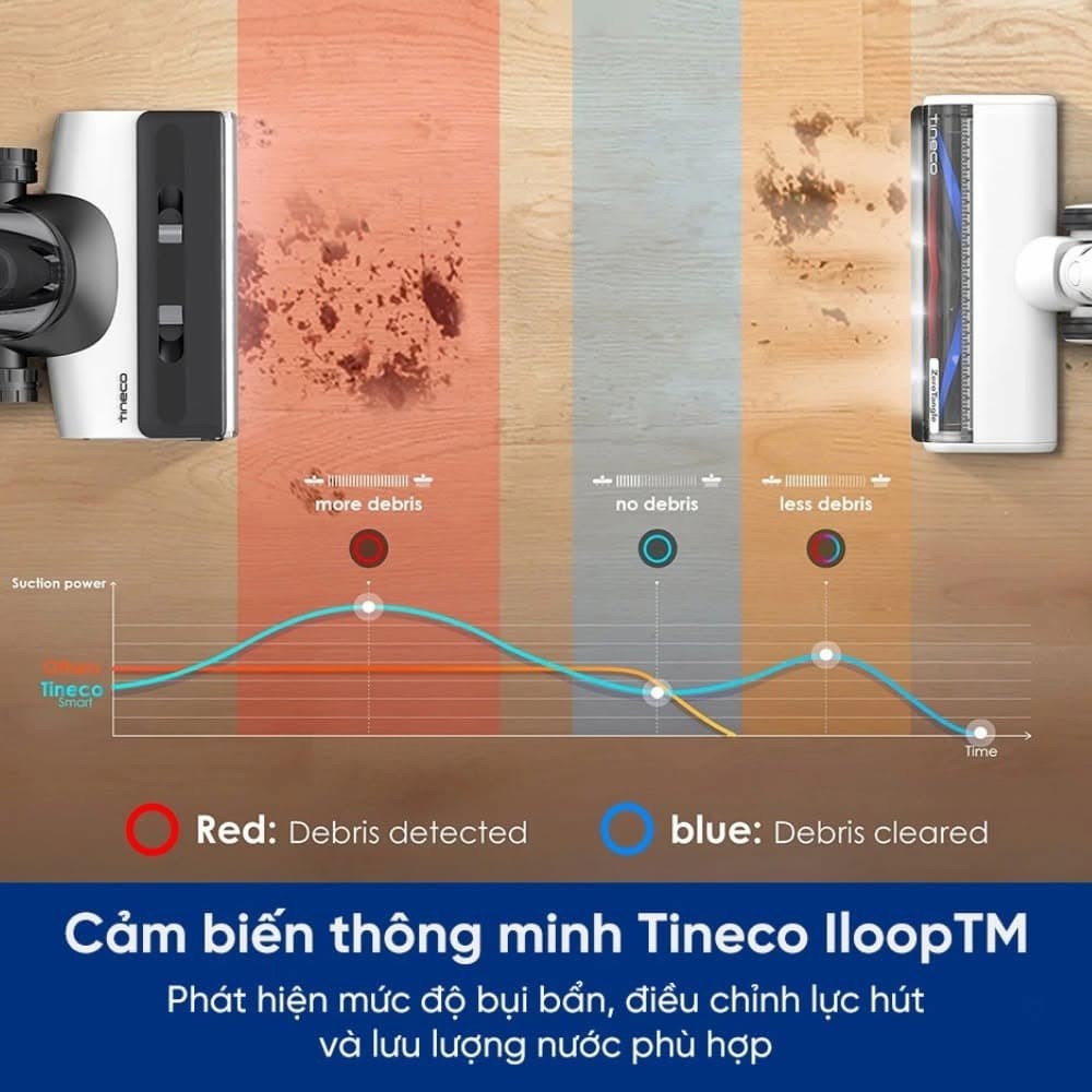 Công nghệ iLoop giúp máy hút bụi Tineco làm sạch như thế nào?