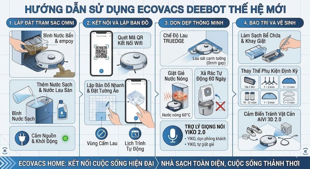 BẢO TRÌ VÀ VỆ SINH ĐỊNH KỲ ROBOT HÚT BỤI LAU NHÀ DEEBOT