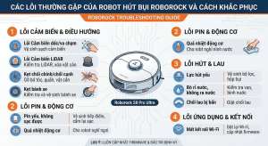 Các lỗi thường gặp của Robot hút bụi Roborock, cách khắc phục