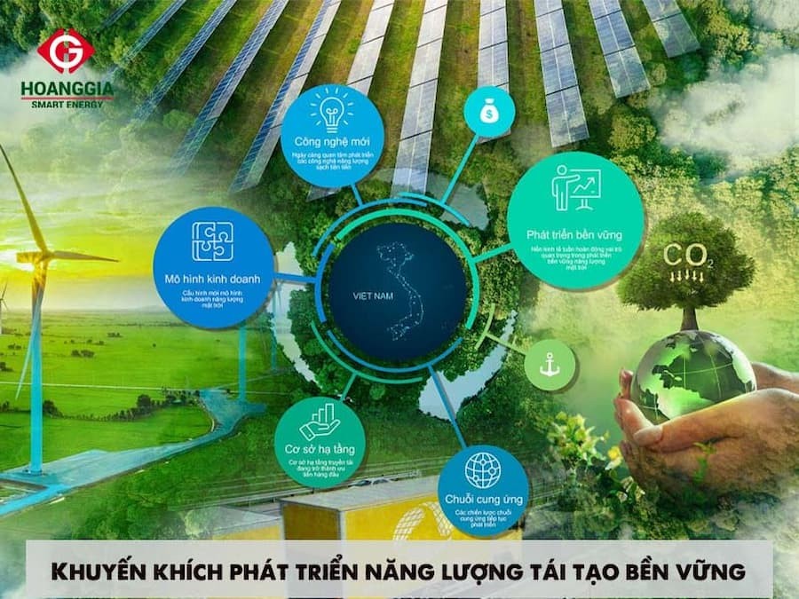 Năng Lượng Xanh, Môi Trường & Phát Triển Bền Vũng (ESG)
