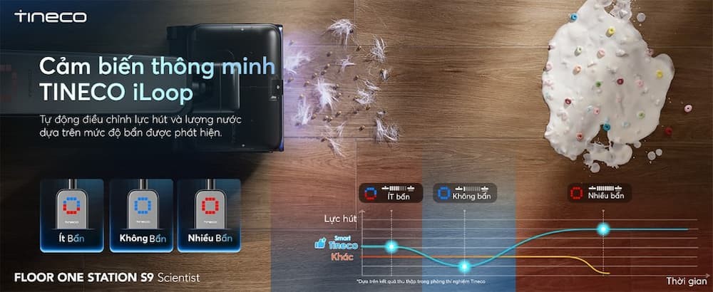 TINECO STATION S9 SCIENTIST ĐỈNH CAO CỦA TRÍ TUỆ NHÂN TẠO